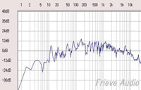 左(48db)