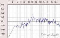 右(48db)
