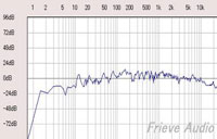 左(96db)