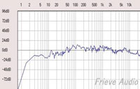 右(96db)